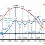 Biểu Đồ Kinh Tế Nhật Bản Năm 2023