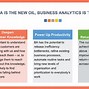 Business Analytics Học Gì