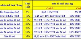 Cách Tính Tổng Thu Nhập Trước Thuế