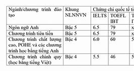 Chuẩn Đầu Ra Tiếng Anh Vhu