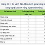 Công Nghệ Trồng Trọt 10 Cánh Diều Bài 8