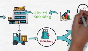 Giá Trị Thặng Dư Siêu Ngạch Là Hình Thái Gì