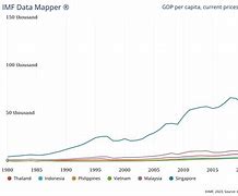 Grdp Bình Quân Đầu Người Hải Phòng 2023