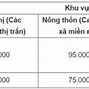 Học Phí Các Trường Mầm Non Ở Hà Nội