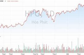 Hpg Có Chia Cổ Tức 2024 Không