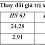 Tác Động Của Evfta Đến Xuất Khẩu Nông Sản