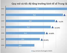 Tại Sao Trung Quốc Lại Phát Triển Nhanh