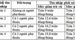 Thuế Thu Nhập Cá Nhân Các Nước Trên Thế Giới