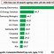 Tổng Gdp Hàn Quốc Năm 2022