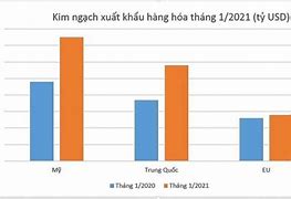 Xuất Khẩu Dầu Của Mỹ 2024 Tại Việt Nam Là Bao Nhiêu Tiền